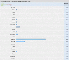 Hardware Survey - Input Devices