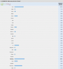 Hardware Survey - LCDs