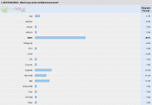 Hardware Survey - Motherboards