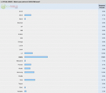 Hardware Survey - Input Devices