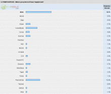 Hardware Survey - Power Supplies