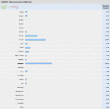 Hardware Survey - RAM