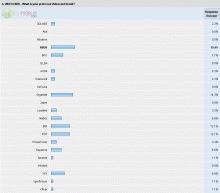 Hardware Survey - Videocard