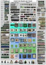 Computer Hardware Chart