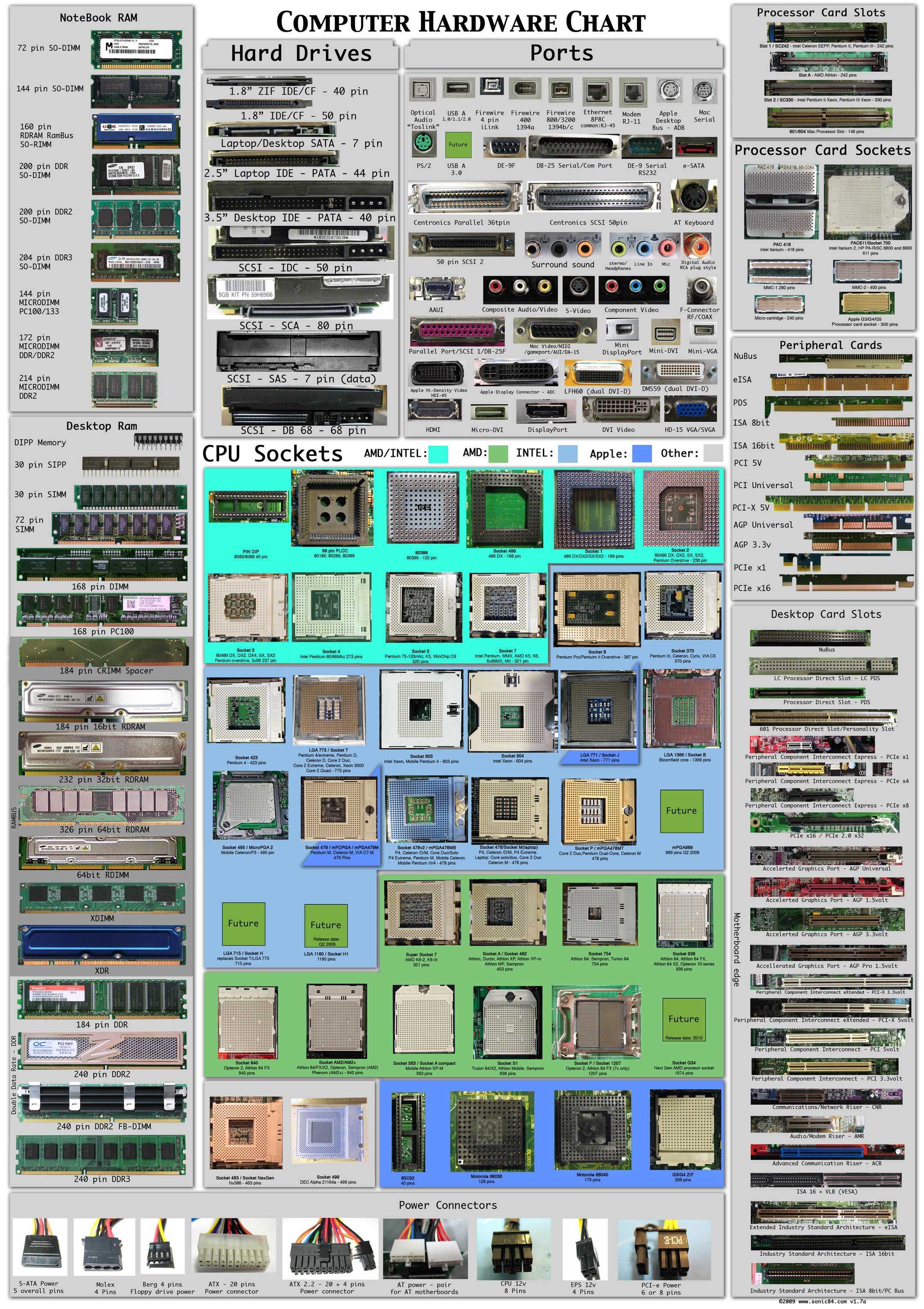 Computer Ram Chart