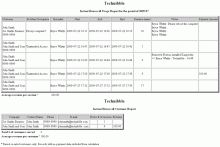 Instant Housecall - Customer Reports