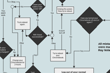 chromebook-flowchart