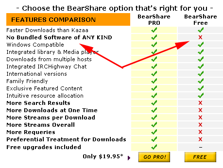 Bearshare  Comparison Page