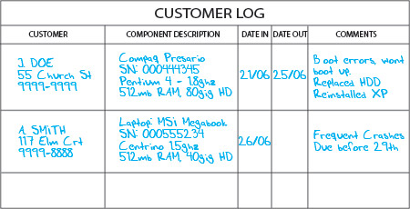 Whiteboard with Customer Details