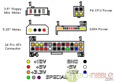 Know your Computer Power Connectors