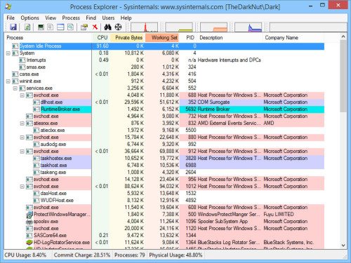 Process Explorer - Displays List of Running Processes and DLL's ...