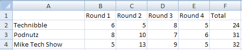 Computer Training - Teaching Excel