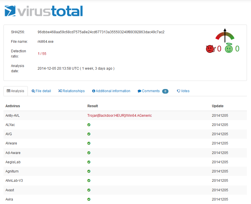 repair-tool-of-the-week-virustotalcom