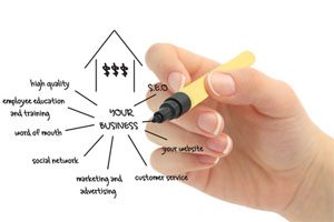 Look at Your Business