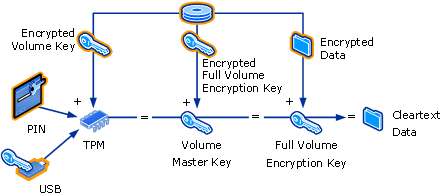 bitlocker_how_it_works