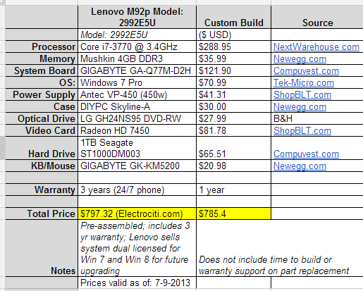 m92p-vs-custom-build