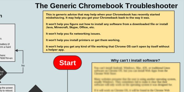 Chromebook Troubleshooting Chart
