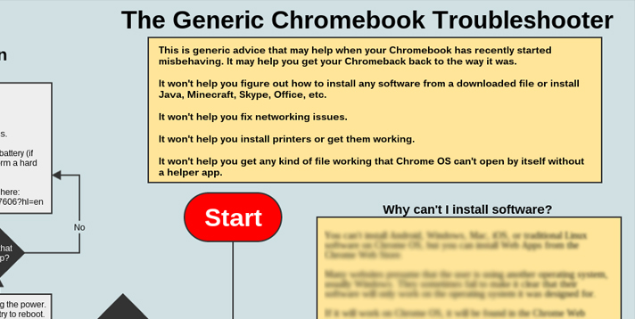 Easy ways to fix common Chromebook problems like inverted screens and colors.  #techtips #chromebooks #mrsmo…