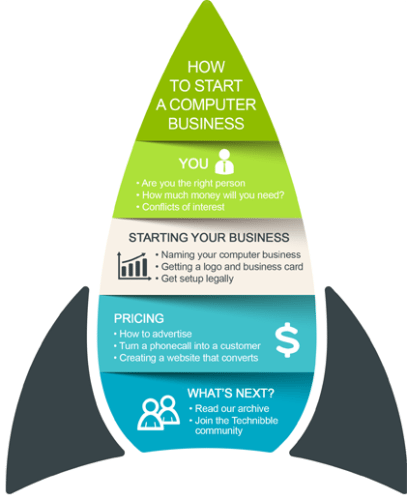 How To Start A Computer Business From Home How to Start a Computer Business - Technibble