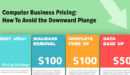 Computer Business Pricing – How To Avoid the Downward Plunge