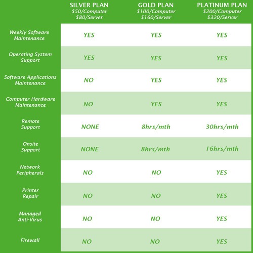 Sample Managed Services Tiered Pricing Plan Table