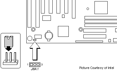 Jumper on Motherboard to reset the BIOS