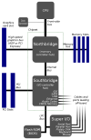 800px-Motherboard_diagram.svg.png