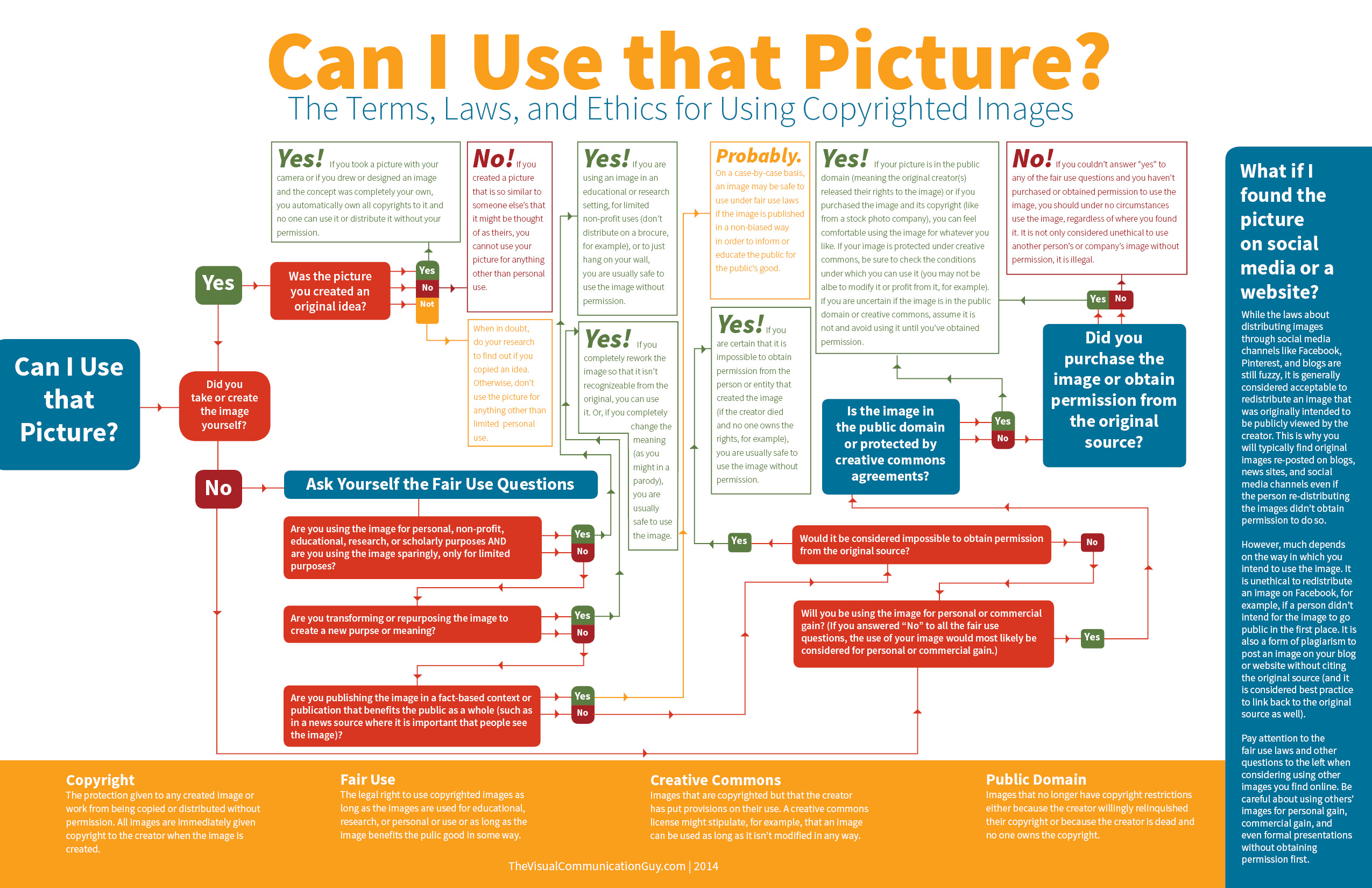 Infographic_CanIUseThatPicture.jpg