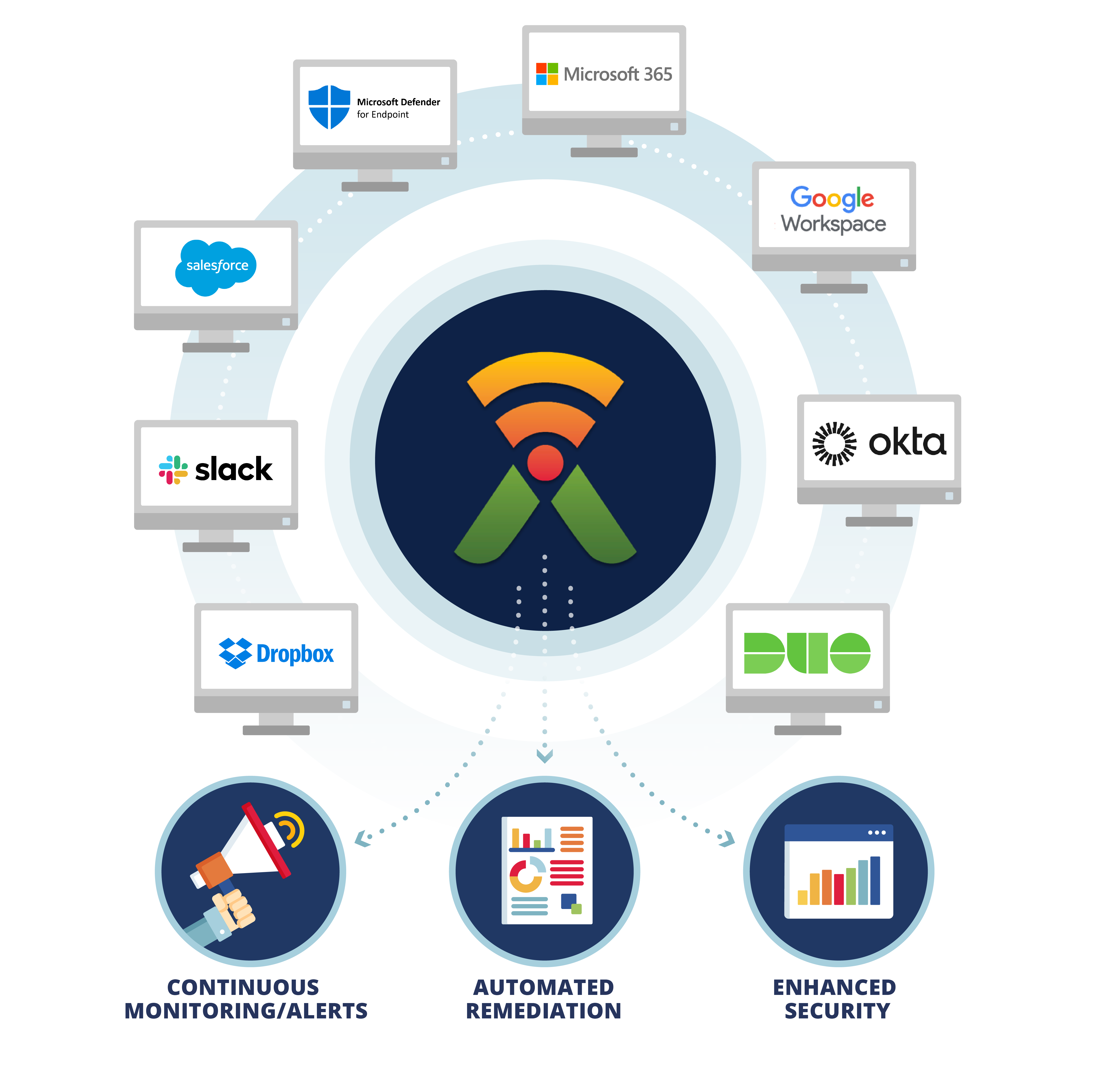 saasalerts.com