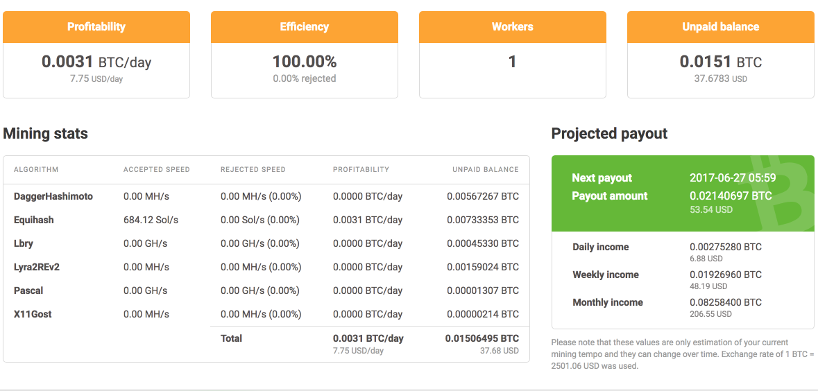 NiceHash-Saturday2.png