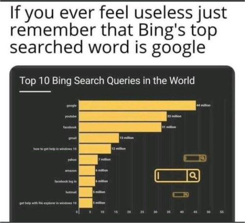 15112_oh%20bing%20oh%20majorgeeks.jpg