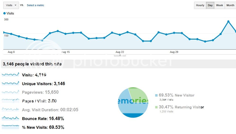 googlestats.jpg