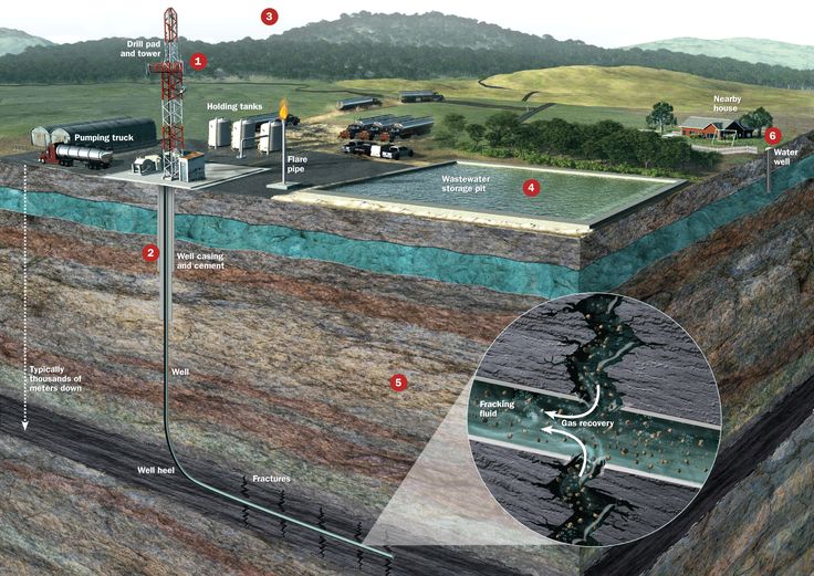 47bee367400cf0e3e9a6f9b035c3d8c1--shale-gas-oil-and-gas.jpg