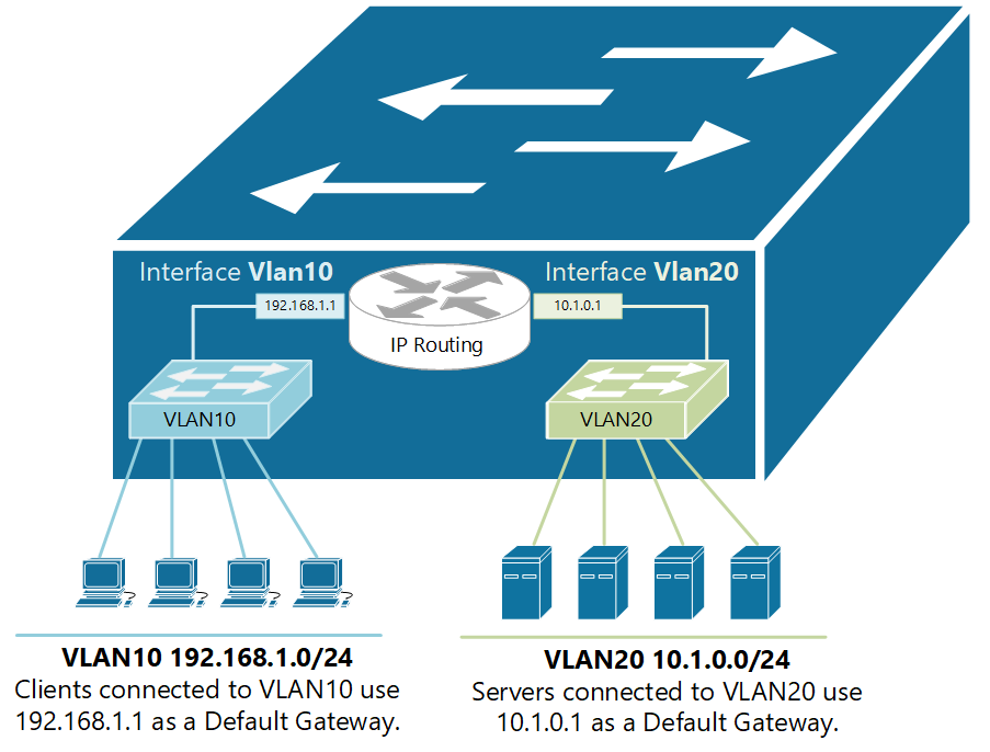 inter-vlan-routing-example-1.png