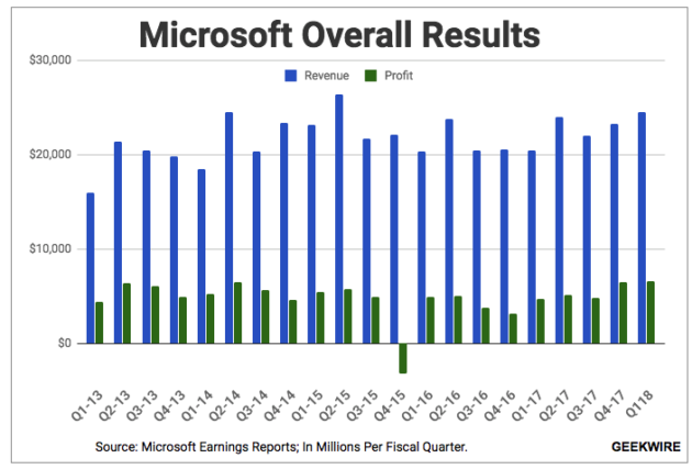 msftq118-630x427.png