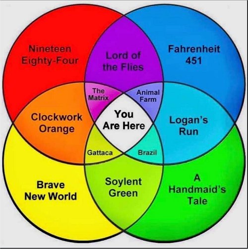 15744_you%20are%20here%20majorgeeks.jpg
