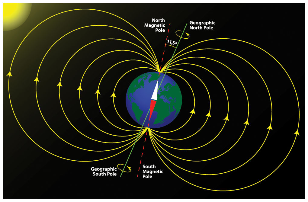 earth_magnetic_field_poles.jpg