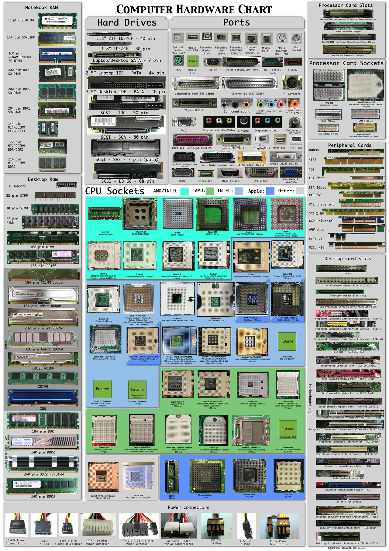 Computer_hardware_poster_1_7_by_Sonic840.png
