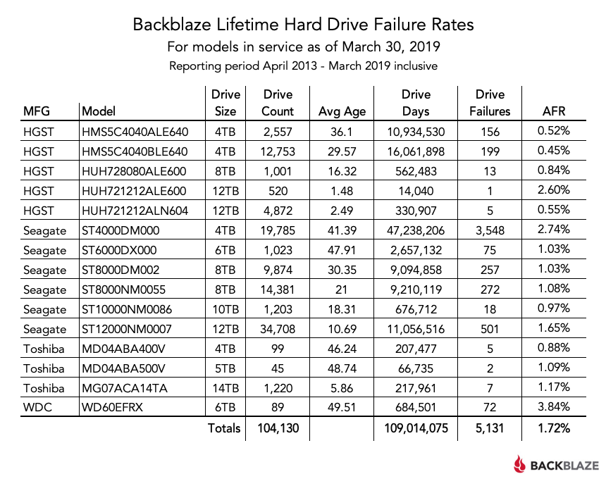 Blog-Q1-2019-Lifetime.png