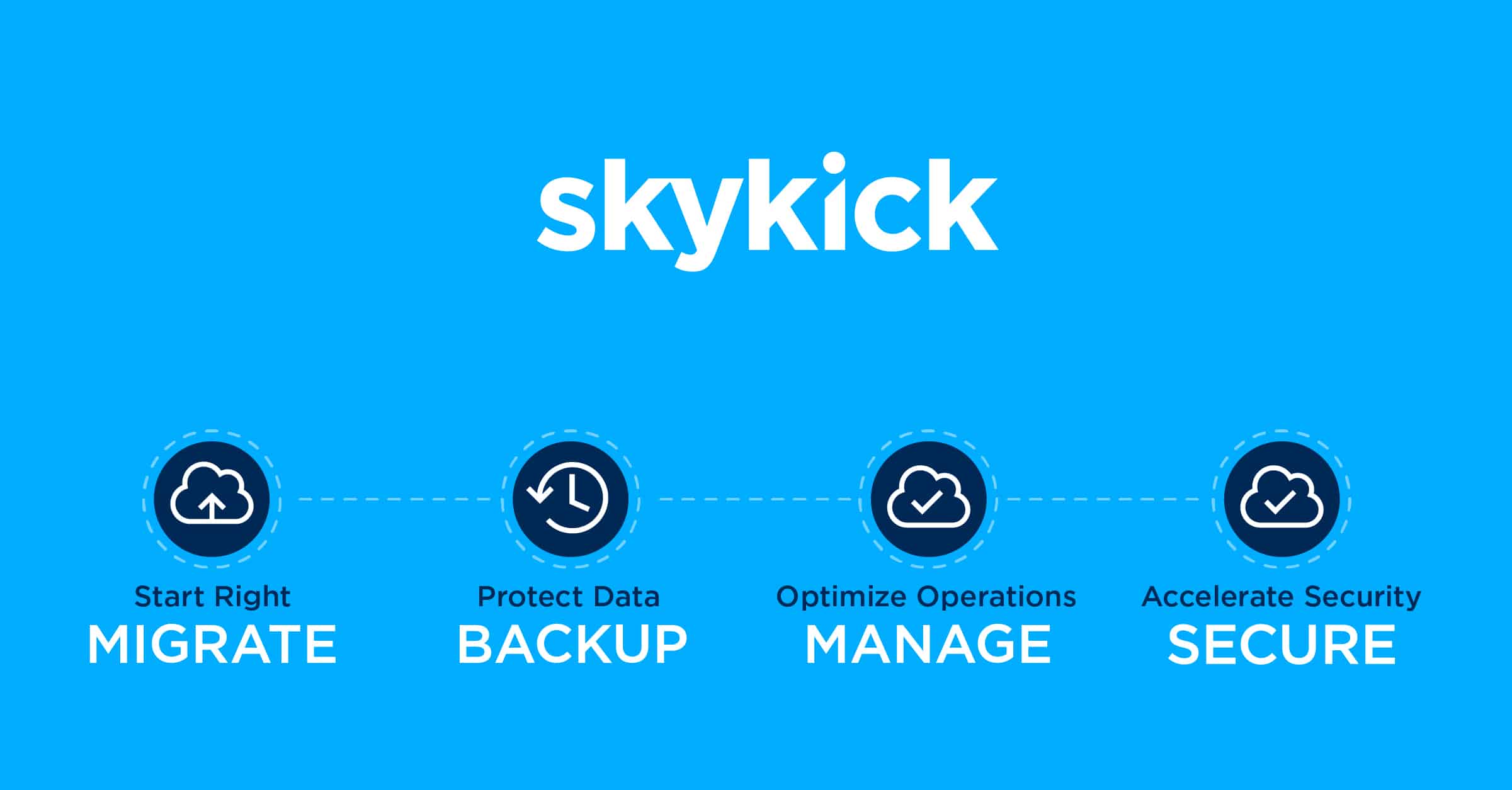 www.skykick.com